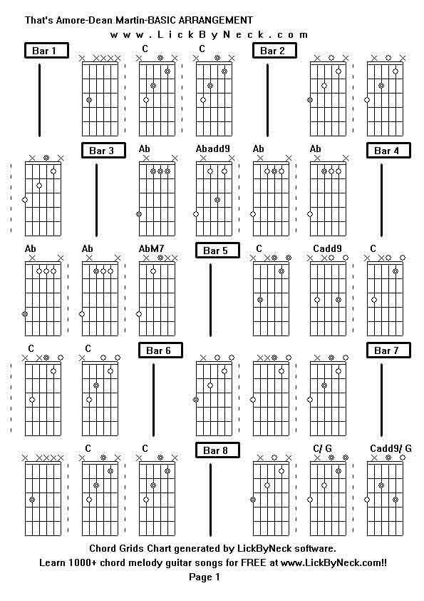 Chord Grids Chart of chord melody fingerstyle guitar song-That's Amore-Dean Martin-BASIC ARRANGEMENT,generated by LickByNeck software.